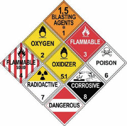 Ohio Hazardous Materials CDL Test